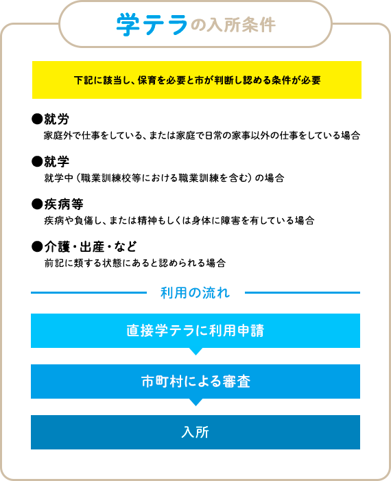 学テラの入所条件