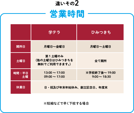 違いその2:営業時間