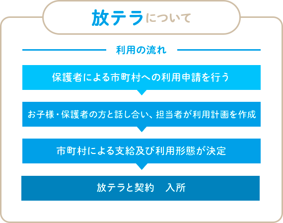 放テラについて