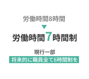 労働時間8時間 労働時間7時間制 現行一部 将来的に6時間制を