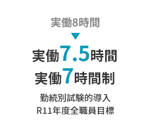 実働8時間→実働7.5時間 実働7時間制勤続別試験的導入 R11年度全職員目標